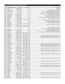 Status of Kentucky Derby Winners