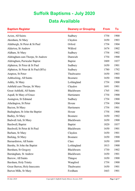 Baptism Data Available