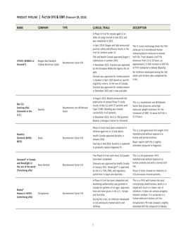 Product Pipeline | Factor Viii & Vwf (February 29, 2016) Name