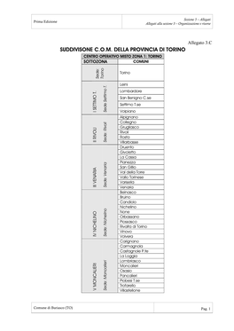 Suddivisone C.O.M. Della Provincia Di Torino Centro Operativo Misto Zona 1: Torino Sottozona Comuni