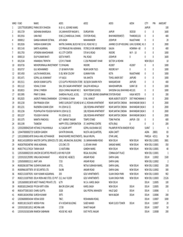 Warrant Data