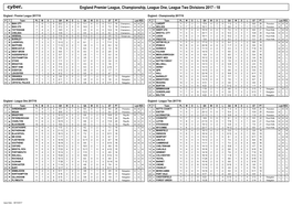 England Premier League, Championship, League One, League Two Divisions 2017 - 18