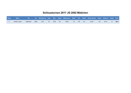 Schlussturnen 2017 JG 2002 Mädchen