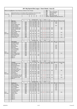 2011 Sky Sports Elite League - Green Sheets - Issue 22