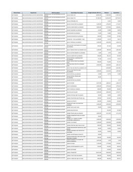 District Name Department DDO Description Detail Object