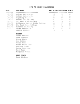 1972-73 Women's Basketball