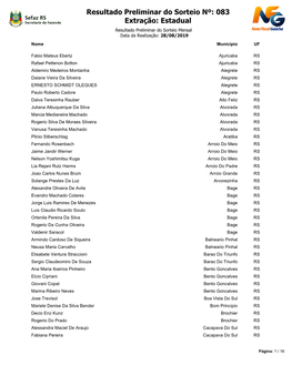 Resultado Preliminar Do Sorteio Nº: 083 Extração: Estadual