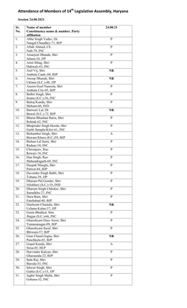 Attendance of Members of 14Th Legislative Assembly, Haryana