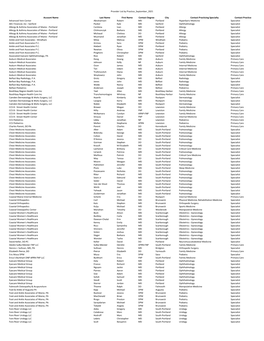 ACO Participants Listed by Practice Name