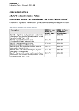 Care Home Rates and Map 2021/22