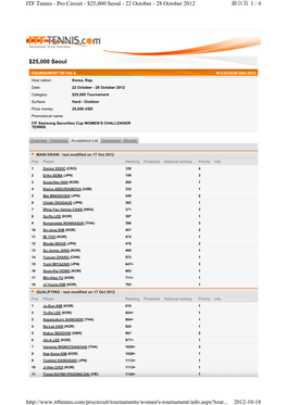 페이지 1 / 4 ITF Tennis
