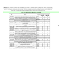 Supplementary Tables.Xlsx