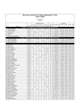 ISU Junior Grand Prix of Figure Skating 2011 / 2012 Junior Ladies