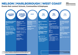 NELSON | MARLBOROUGH | WEST COAST Events That Connect Schools, Communities & Employers