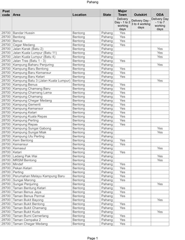 Pahang Page 1 Area Location State Outskirt ODA 28700 Yes