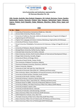 List of Universities and Institutions Represented by KC Overseas Education Pvt