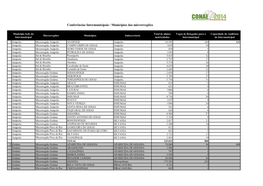 Conferências Intermunicipais / Municípios Das Microrregiões