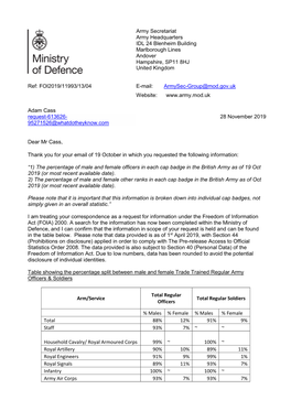 Army Secretariat Army Headquarters IDL 24 Blenheim Building Marlborough Lines Andover Hampshire, SP11 8HJ United Kingdom