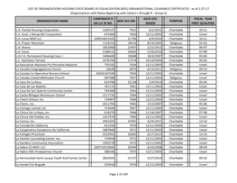 (BOE) Organizational Clearance Certificates- As of 1-27-17