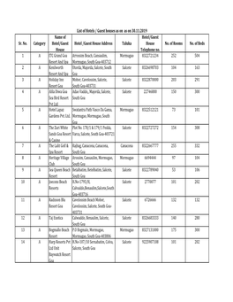 Sr. No. Category Name of Hotel/Guest House Hotel /Guest