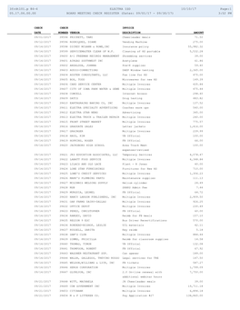3Frdtl01.P 84-4 ELECTRA ISD 10/10/17 Page:1 05.17.06.00.00 BOARD MEETING CHECK REGISTER (Dates: 09/01/17 - 09/30/17) 3:52 PM