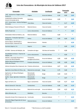 Lista Dos Fonecedores Do Município De Arcos De Valdevez 2017