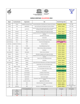 World Heritage Volunteer Report