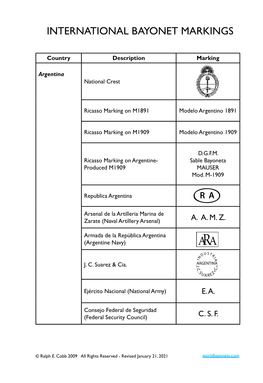 International Bayonet Markings Page