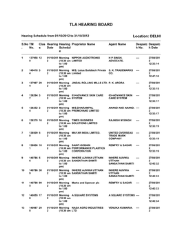 Tla Hearing Board