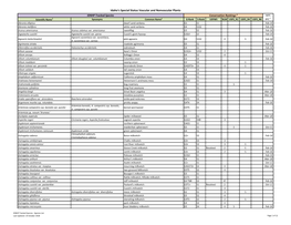 Idaho's Special Status Vascular and Nonvascular Plants