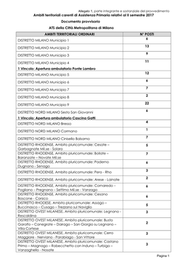 Bozza Ambiti Carenti II Sem 2017 AP Documento Provvisorio