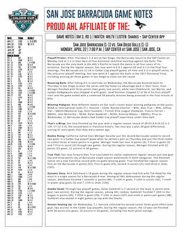 San Jose Barracuda Game Notes Proud Ahl Affiliate of The