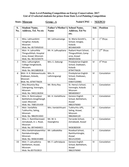 State Level Painting Competition on Energy Conservation- 2017 List of 13 Selected Students for Prizes from State Level Painting Competition