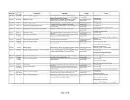 ECCC G&C Database (2008-2009 to 2020-2021)