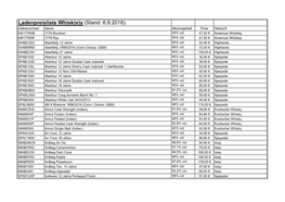 Ladenpreisliste Whisk(E)Y (Stand: 6.8.2018): Artikelnummer Name Alkoholgehalt Preis Herkunft AW17760B 1776 Bourbon 50% Vol