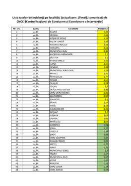 Lista Ratelor De Incidență Covid-19 Pe Localități