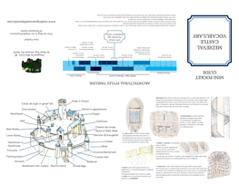 Pocket Guide – Medieval Castle Vocabulary