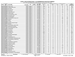 Membership Register MBR0009