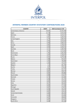 Interpol Member Country Statutory Contributions 2020