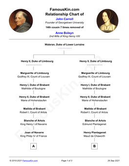 Famouskin.Com Relationship Chart of John Carroll Founder of Georgetown University 14Th Cousin 7 Times Removed of Anne Boleyn 2Nd Wife of King Henry VIII