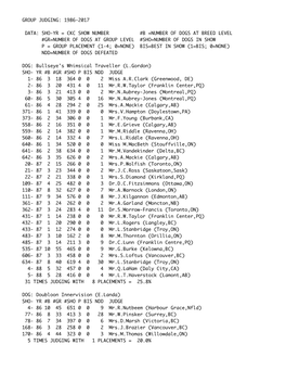 Individual Dog Records at Group Level