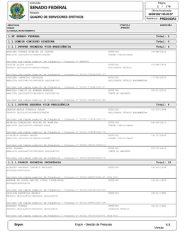 SENADO FEDERAL 1 / 176 Última Atualização Relatório 30/09/2021 05:30:57 QUADRO DE SERVIDORES EFETIVOS Referência : PRD0353R3