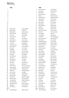 1963 Stjärnserien 1964