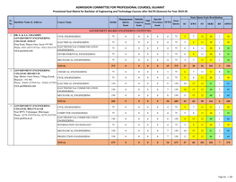 Admission Committee for Professional Courses