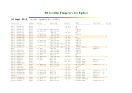 Satellites Frequency List Update