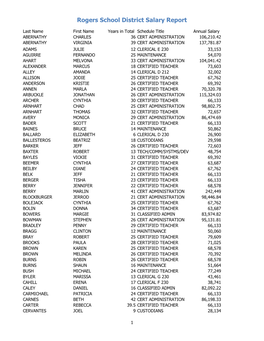 Rogers School District Salary Report