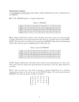 Substitution Ciphers a Monoalphabetic Substitution (Also Called a Simple Substitution) Is Just a Permutation of the Alphabet. Ex