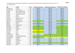 Lisa 5. Aasta Andmete Põhjal