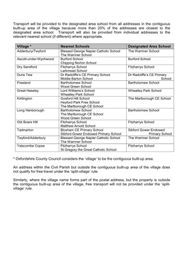 Transport Will Be Provided to the Designated Area School from All Addresses in the Contiguous Built-Up Area of the Village Becau