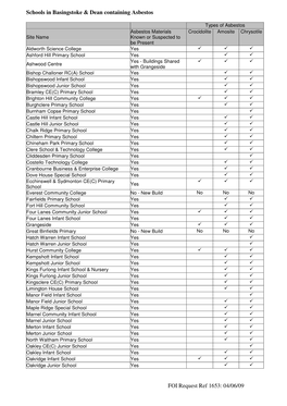 FOI Request Ref 1653: 04/06/09 Schools In